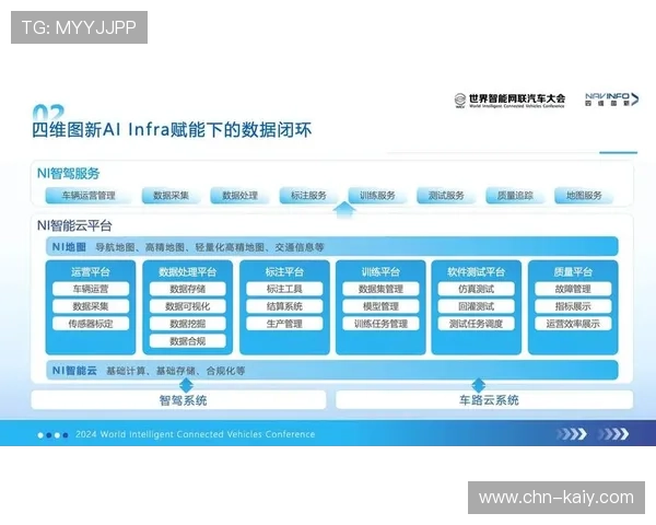 本季度多方联动机制趋于成熟 实现了从场馆采集到云端分发的闭环